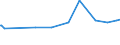 KN 23099043 /Exporte /Einheit = Preise (Euro/Tonne) /Partnerland: Nigeria /Meldeland: Eur27_2020 /23099043:Zubereitungen, Einschl. Vormischungen, von der zur FÃ¼tterung Verwendeten Art, Glucose, Glucosesirup, Maltodextrin Oder Maltodextrinsirup Enthaltend, mit Einem Gehalt an StÃ¤rke von > 10 bis 30 ght und mit Einem Gehalt an Milcherzeugnissen von >= 10, Jedoch < 50 ght (Ausg. Hunde- und Katzenfutter, in Aufmachungen FÃ¼r den Einzelverkauf)