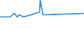 KN 23099043 /Exporte /Einheit = Preise (Euro/Tonne) /Partnerland: Uganda /Meldeland: Eur27_2020 /23099043:Zubereitungen, Einschl. Vormischungen, von der zur FÃ¼tterung Verwendeten Art, Glucose, Glucosesirup, Maltodextrin Oder Maltodextrinsirup Enthaltend, mit Einem Gehalt an StÃ¤rke von > 10 bis 30 ght und mit Einem Gehalt an Milcherzeugnissen von >= 10, Jedoch < 50 ght (Ausg. Hunde- und Katzenfutter, in Aufmachungen FÃ¼r den Einzelverkauf)