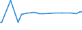 KN 23099043 /Exporte /Einheit = Preise (Euro/Tonne) /Partnerland: Madagaskar /Meldeland: Eur27_2020 /23099043:Zubereitungen, Einschl. Vormischungen, von der zur FÃ¼tterung Verwendeten Art, Glucose, Glucosesirup, Maltodextrin Oder Maltodextrinsirup Enthaltend, mit Einem Gehalt an StÃ¤rke von > 10 bis 30 ght und mit Einem Gehalt an Milcherzeugnissen von >= 10, Jedoch < 50 ght (Ausg. Hunde- und Katzenfutter, in Aufmachungen FÃ¼r den Einzelverkauf)