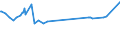KN 23099043 /Exporte /Einheit = Preise (Euro/Tonne) /Partnerland: Suedafrika /Meldeland: Eur27_2020 /23099043:Zubereitungen, Einschl. Vormischungen, von der zur FÃ¼tterung Verwendeten Art, Glucose, Glucosesirup, Maltodextrin Oder Maltodextrinsirup Enthaltend, mit Einem Gehalt an StÃ¤rke von > 10 bis 30 ght und mit Einem Gehalt an Milcherzeugnissen von >= 10, Jedoch < 50 ght (Ausg. Hunde- und Katzenfutter, in Aufmachungen FÃ¼r den Einzelverkauf)