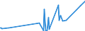 KN 23099043 /Exporte /Einheit = Preise (Euro/Tonne) /Partnerland: Usa /Meldeland: Eur27_2020 /23099043:Zubereitungen, Einschl. Vormischungen, von der zur FÃ¼tterung Verwendeten Art, Glucose, Glucosesirup, Maltodextrin Oder Maltodextrinsirup Enthaltend, mit Einem Gehalt an StÃ¤rke von > 10 bis 30 ght und mit Einem Gehalt an Milcherzeugnissen von >= 10, Jedoch < 50 ght (Ausg. Hunde- und Katzenfutter, in Aufmachungen FÃ¼r den Einzelverkauf)