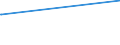KN 23099043 /Exporte /Einheit = Preise (Euro/Tonne) /Partnerland: Mexiko /Meldeland: Europäische Union /23099043:Zubereitungen, Einschl. Vormischungen, von der zur FÃ¼tterung Verwendeten Art, Glucose, Glucosesirup, Maltodextrin Oder Maltodextrinsirup Enthaltend, mit Einem Gehalt an StÃ¤rke von > 10 bis 30 ght und mit Einem Gehalt an Milcherzeugnissen von >= 10, Jedoch < 50 ght (Ausg. Hunde- und Katzenfutter, in Aufmachungen FÃ¼r den Einzelverkauf)