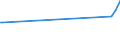 KN 23099043 /Exporte /Einheit = Preise (Euro/Tonne) /Partnerland: Guatemala /Meldeland: Eur27_2020 /23099043:Zubereitungen, Einschl. Vormischungen, von der zur FÃ¼tterung Verwendeten Art, Glucose, Glucosesirup, Maltodextrin Oder Maltodextrinsirup Enthaltend, mit Einem Gehalt an StÃ¤rke von > 10 bis 30 ght und mit Einem Gehalt an Milcherzeugnissen von >= 10, Jedoch < 50 ght (Ausg. Hunde- und Katzenfutter, in Aufmachungen FÃ¼r den Einzelverkauf)