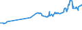 KN 23099043 /Exporte /Einheit = Preise (Euro/Tonne) /Partnerland: Dominikan.r. /Meldeland: Eur27_2020 /23099043:Zubereitungen, Einschl. Vormischungen, von der zur FÃ¼tterung Verwendeten Art, Glucose, Glucosesirup, Maltodextrin Oder Maltodextrinsirup Enthaltend, mit Einem Gehalt an StÃ¤rke von > 10 bis 30 ght und mit Einem Gehalt an Milcherzeugnissen von >= 10, Jedoch < 50 ght (Ausg. Hunde- und Katzenfutter, in Aufmachungen FÃ¼r den Einzelverkauf)