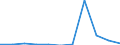 KN 23099049 /Exporte /Einheit = Preise (Euro/Tonne) /Partnerland: Belgien/Luxemburg /Meldeland: Eur27 /23099049:Zubereitungen, Einschl. Vormischungen, von der zur FÃ¼tterung Verwendeten Art, Glucose, Glucosesirup, Maltodextrin Oder Maltodextrinsirup Enthaltend, mit Einem Gehalt an StÃ¤rke von > 10 bis 30 ght und mit Einem Gehalt an Milcherzeugnissen von >= 50 ght (Ausg. Hunde- und Katzenfutter, in Aufmachungen FÃ¼r den Einzelverkauf)