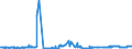 KN 23099049 /Exporte /Einheit = Preise (Euro/Tonne) /Partnerland: Italien /Meldeland: Eur27_2020 /23099049:Zubereitungen, Einschl. Vormischungen, von der zur FÃ¼tterung Verwendeten Art, Glucose, Glucosesirup, Maltodextrin Oder Maltodextrinsirup Enthaltend, mit Einem Gehalt an StÃ¤rke von > 10 bis 30 ght und mit Einem Gehalt an Milcherzeugnissen von >= 50 ght (Ausg. Hunde- und Katzenfutter, in Aufmachungen FÃ¼r den Einzelverkauf)