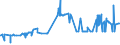 KN 23099049 /Exporte /Einheit = Preise (Euro/Tonne) /Partnerland: Griechenland /Meldeland: Eur27_2020 /23099049:Zubereitungen, Einschl. Vormischungen, von der zur FÃ¼tterung Verwendeten Art, Glucose, Glucosesirup, Maltodextrin Oder Maltodextrinsirup Enthaltend, mit Einem Gehalt an StÃ¤rke von > 10 bis 30 ght und mit Einem Gehalt an Milcherzeugnissen von >= 50 ght (Ausg. Hunde- und Katzenfutter, in Aufmachungen FÃ¼r den Einzelverkauf)