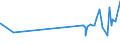 KN 23099049 /Exporte /Einheit = Preise (Euro/Tonne) /Partnerland: Island /Meldeland: Eur27_2020 /23099049:Zubereitungen, Einschl. Vormischungen, von der zur FÃ¼tterung Verwendeten Art, Glucose, Glucosesirup, Maltodextrin Oder Maltodextrinsirup Enthaltend, mit Einem Gehalt an StÃ¤rke von > 10 bis 30 ght und mit Einem Gehalt an Milcherzeugnissen von >= 50 ght (Ausg. Hunde- und Katzenfutter, in Aufmachungen FÃ¼r den Einzelverkauf)