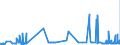 KN 23099049 /Exporte /Einheit = Preise (Euro/Tonne) /Partnerland: Norwegen /Meldeland: Eur27_2020 /23099049:Zubereitungen, Einschl. Vormischungen, von der zur FÃ¼tterung Verwendeten Art, Glucose, Glucosesirup, Maltodextrin Oder Maltodextrinsirup Enthaltend, mit Einem Gehalt an StÃ¤rke von > 10 bis 30 ght und mit Einem Gehalt an Milcherzeugnissen von >= 50 ght (Ausg. Hunde- und Katzenfutter, in Aufmachungen FÃ¼r den Einzelverkauf)