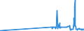KN 23099049 /Exporte /Einheit = Preise (Euro/Tonne) /Partnerland: Schweden /Meldeland: Eur27_2020 /23099049:Zubereitungen, Einschl. Vormischungen, von der zur FÃ¼tterung Verwendeten Art, Glucose, Glucosesirup, Maltodextrin Oder Maltodextrinsirup Enthaltend, mit Einem Gehalt an StÃ¤rke von > 10 bis 30 ght und mit Einem Gehalt an Milcherzeugnissen von >= 50 ght (Ausg. Hunde- und Katzenfutter, in Aufmachungen FÃ¼r den Einzelverkauf)