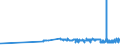 KN 23099049 /Exporte /Einheit = Preise (Euro/Tonne) /Partnerland: Finnland /Meldeland: Eur27_2020 /23099049:Zubereitungen, Einschl. Vormischungen, von der zur FÃ¼tterung Verwendeten Art, Glucose, Glucosesirup, Maltodextrin Oder Maltodextrinsirup Enthaltend, mit Einem Gehalt an StÃ¤rke von > 10 bis 30 ght und mit Einem Gehalt an Milcherzeugnissen von >= 50 ght (Ausg. Hunde- und Katzenfutter, in Aufmachungen FÃ¼r den Einzelverkauf)
