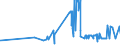 KN 23099049 /Exporte /Einheit = Preise (Euro/Tonne) /Partnerland: Lettland /Meldeland: Eur27_2020 /23099049:Zubereitungen, Einschl. Vormischungen, von der zur FÃ¼tterung Verwendeten Art, Glucose, Glucosesirup, Maltodextrin Oder Maltodextrinsirup Enthaltend, mit Einem Gehalt an StÃ¤rke von > 10 bis 30 ght und mit Einem Gehalt an Milcherzeugnissen von >= 50 ght (Ausg. Hunde- und Katzenfutter, in Aufmachungen FÃ¼r den Einzelverkauf)