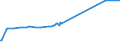 KN 23099049 /Exporte /Einheit = Preise (Euro/Tonne) /Partnerland: Weissrussland /Meldeland: Eur15 /23099049:Zubereitungen, Einschl. Vormischungen, von der zur FÃ¼tterung Verwendeten Art, Glucose, Glucosesirup, Maltodextrin Oder Maltodextrinsirup Enthaltend, mit Einem Gehalt an StÃ¤rke von > 10 bis 30 ght und mit Einem Gehalt an Milcherzeugnissen von >= 50 ght (Ausg. Hunde- und Katzenfutter, in Aufmachungen FÃ¼r den Einzelverkauf)