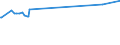 KN 23099049 /Exporte /Einheit = Preise (Euro/Tonne) /Partnerland: Ehem.jug.rep.mazed /Meldeland: Eur27_2020 /23099049:Zubereitungen, Einschl. Vormischungen, von der zur FÃ¼tterung Verwendeten Art, Glucose, Glucosesirup, Maltodextrin Oder Maltodextrinsirup Enthaltend, mit Einem Gehalt an StÃ¤rke von > 10 bis 30 ght und mit Einem Gehalt an Milcherzeugnissen von >= 50 ght (Ausg. Hunde- und Katzenfutter, in Aufmachungen FÃ¼r den Einzelverkauf)