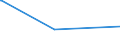 KN 23099049 /Exporte /Einheit = Preise (Euro/Tonne) /Partnerland: Serbien /Meldeland: Eur27_2020 /23099049:Zubereitungen, Einschl. Vormischungen, von der zur FÃ¼tterung Verwendeten Art, Glucose, Glucosesirup, Maltodextrin Oder Maltodextrinsirup Enthaltend, mit Einem Gehalt an StÃ¤rke von > 10 bis 30 ght und mit Einem Gehalt an Milcherzeugnissen von >= 50 ght (Ausg. Hunde- und Katzenfutter, in Aufmachungen FÃ¼r den Einzelverkauf)