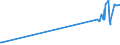 KN 23099049 /Exporte /Einheit = Preise (Euro/Tonne) /Partnerland: Dominikan.r. /Meldeland: Eur27_2020 /23099049:Zubereitungen, Einschl. Vormischungen, von der zur FÃ¼tterung Verwendeten Art, Glucose, Glucosesirup, Maltodextrin Oder Maltodextrinsirup Enthaltend, mit Einem Gehalt an StÃ¤rke von > 10 bis 30 ght und mit Einem Gehalt an Milcherzeugnissen von >= 50 ght (Ausg. Hunde- und Katzenfutter, in Aufmachungen FÃ¼r den Einzelverkauf)