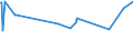 KN 23099049 /Exporte /Einheit = Preise (Euro/Tonne) /Partnerland: Brasilien /Meldeland: Eur27_2020 /23099049:Zubereitungen, Einschl. Vormischungen, von der zur FÃ¼tterung Verwendeten Art, Glucose, Glucosesirup, Maltodextrin Oder Maltodextrinsirup Enthaltend, mit Einem Gehalt an StÃ¤rke von > 10 bis 30 ght und mit Einem Gehalt an Milcherzeugnissen von >= 50 ght (Ausg. Hunde- und Katzenfutter, in Aufmachungen FÃ¼r den Einzelverkauf)