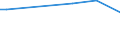 KN 23099049 /Exporte /Einheit = Preise (Euro/Tonne) /Partnerland: Jordanien /Meldeland: Europäische Union /23099049:Zubereitungen, Einschl. Vormischungen, von der zur FÃ¼tterung Verwendeten Art, Glucose, Glucosesirup, Maltodextrin Oder Maltodextrinsirup Enthaltend, mit Einem Gehalt an StÃ¤rke von > 10 bis 30 ght und mit Einem Gehalt an Milcherzeugnissen von >= 50 ght (Ausg. Hunde- und Katzenfutter, in Aufmachungen FÃ¼r den Einzelverkauf)