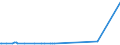 KN 23099049 /Exporte /Einheit = Preise (Euro/Tonne) /Partnerland: Arabische Emirate /Meldeland: Eur27_2020 /23099049:Zubereitungen, Einschl. Vormischungen, von der zur FÃ¼tterung Verwendeten Art, Glucose, Glucosesirup, Maltodextrin Oder Maltodextrinsirup Enthaltend, mit Einem Gehalt an StÃ¤rke von > 10 bis 30 ght und mit Einem Gehalt an Milcherzeugnissen von >= 50 ght (Ausg. Hunde- und Katzenfutter, in Aufmachungen FÃ¼r den Einzelverkauf)