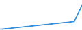 KN 23099049 /Exporte /Einheit = Preise (Euro/Tonne) /Partnerland: Pakistan /Meldeland: Eur27_2020 /23099049:Zubereitungen, Einschl. Vormischungen, von der zur FÃ¼tterung Verwendeten Art, Glucose, Glucosesirup, Maltodextrin Oder Maltodextrinsirup Enthaltend, mit Einem Gehalt an StÃ¤rke von > 10 bis 30 ght und mit Einem Gehalt an Milcherzeugnissen von >= 50 ght (Ausg. Hunde- und Katzenfutter, in Aufmachungen FÃ¼r den Einzelverkauf)