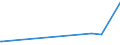 KN 23099049 /Exporte /Einheit = Preise (Euro/Tonne) /Partnerland: Indien /Meldeland: Eur27_2020 /23099049:Zubereitungen, Einschl. Vormischungen, von der zur FÃ¼tterung Verwendeten Art, Glucose, Glucosesirup, Maltodextrin Oder Maltodextrinsirup Enthaltend, mit Einem Gehalt an StÃ¤rke von > 10 bis 30 ght und mit Einem Gehalt an Milcherzeugnissen von >= 50 ght (Ausg. Hunde- und Katzenfutter, in Aufmachungen FÃ¼r den Einzelverkauf)
