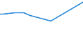 KN 23099049 /Exporte /Einheit = Preise (Euro/Tonne) /Partnerland: Bangladesh /Meldeland: Eur27_2020 /23099049:Zubereitungen, Einschl. Vormischungen, von der zur FÃ¼tterung Verwendeten Art, Glucose, Glucosesirup, Maltodextrin Oder Maltodextrinsirup Enthaltend, mit Einem Gehalt an StÃ¤rke von > 10 bis 30 ght und mit Einem Gehalt an Milcherzeugnissen von >= 50 ght (Ausg. Hunde- und Katzenfutter, in Aufmachungen FÃ¼r den Einzelverkauf)