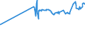 KN 23099049 /Exporte /Einheit = Preise (Euro/Tonne) /Partnerland: Thailand /Meldeland: Eur27_2020 /23099049:Zubereitungen, Einschl. Vormischungen, von der zur FÃ¼tterung Verwendeten Art, Glucose, Glucosesirup, Maltodextrin Oder Maltodextrinsirup Enthaltend, mit Einem Gehalt an StÃ¤rke von > 10 bis 30 ght und mit Einem Gehalt an Milcherzeugnissen von >= 50 ght (Ausg. Hunde- und Katzenfutter, in Aufmachungen FÃ¼r den Einzelverkauf)