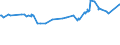 KN 23099049 /Exporte /Einheit = Preise (Euro/Tonne) /Partnerland: Kambodscha /Meldeland: Eur27_2020 /23099049:Zubereitungen, Einschl. Vormischungen, von der zur FÃ¼tterung Verwendeten Art, Glucose, Glucosesirup, Maltodextrin Oder Maltodextrinsirup Enthaltend, mit Einem Gehalt an StÃ¤rke von > 10 bis 30 ght und mit Einem Gehalt an Milcherzeugnissen von >= 50 ght (Ausg. Hunde- und Katzenfutter, in Aufmachungen FÃ¼r den Einzelverkauf)