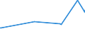 KN 23099049 /Exporte /Einheit = Preise (Euro/Tonne) /Partnerland: Malaysia /Meldeland: Eur27_2020 /23099049:Zubereitungen, Einschl. Vormischungen, von der zur FÃ¼tterung Verwendeten Art, Glucose, Glucosesirup, Maltodextrin Oder Maltodextrinsirup Enthaltend, mit Einem Gehalt an StÃ¤rke von > 10 bis 30 ght und mit Einem Gehalt an Milcherzeugnissen von >= 50 ght (Ausg. Hunde- und Katzenfutter, in Aufmachungen FÃ¼r den Einzelverkauf)