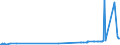 KN 23099049 /Exporte /Einheit = Preise (Euro/Tonne) /Partnerland: Philippinen /Meldeland: Eur27_2020 /23099049:Zubereitungen, Einschl. Vormischungen, von der zur FÃ¼tterung Verwendeten Art, Glucose, Glucosesirup, Maltodextrin Oder Maltodextrinsirup Enthaltend, mit Einem Gehalt an StÃ¤rke von > 10 bis 30 ght und mit Einem Gehalt an Milcherzeugnissen von >= 50 ght (Ausg. Hunde- und Katzenfutter, in Aufmachungen FÃ¼r den Einzelverkauf)