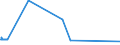 KN 23099049 /Exporte /Einheit = Preise (Euro/Tonne) /Partnerland: Japan /Meldeland: Europäische Union /23099049:Zubereitungen, Einschl. Vormischungen, von der zur FÃ¼tterung Verwendeten Art, Glucose, Glucosesirup, Maltodextrin Oder Maltodextrinsirup Enthaltend, mit Einem Gehalt an StÃ¤rke von > 10 bis 30 ght und mit Einem Gehalt an Milcherzeugnissen von >= 50 ght (Ausg. Hunde- und Katzenfutter, in Aufmachungen FÃ¼r den Einzelverkauf)