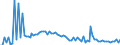 KN 23099051 /Exporte /Einheit = Preise (Euro/Tonne) /Partnerland: Ver.koenigreich(Nordirland) /Meldeland: Eur27_2020 /23099051:Zubereitungen, Einschl. Vormischungen, von der zur FÃ¼tterung Verwendeten Art, Glucose, Glucosesirup, Maltodextrin Oder Maltodextrinsirup Enthaltend, mit Einem Gehalt an StÃ¤rke von > 30 Ght, Keine Milcherzeugnisse Enthaltend Oder mit Einem Gehalt an Milcherzeugnissen von < 10 ght (Ausg. Hunde- und Katzenfutter, in Aufmachungen FÃ¼r den Einzelverkauf)