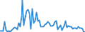 KN 23099051 /Exporte /Einheit = Preise (Euro/Tonne) /Partnerland: Ver.koenigreich(Ohne Nordirland) /Meldeland: Eur27_2020 /23099051:Zubereitungen, Einschl. Vormischungen, von der zur FÃ¼tterung Verwendeten Art, Glucose, Glucosesirup, Maltodextrin Oder Maltodextrinsirup Enthaltend, mit Einem Gehalt an StÃ¤rke von > 30 Ght, Keine Milcherzeugnisse Enthaltend Oder mit Einem Gehalt an Milcherzeugnissen von < 10 ght (Ausg. Hunde- und Katzenfutter, in Aufmachungen FÃ¼r den Einzelverkauf)