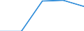 KN 23099051 /Exporte /Einheit = Preise (Euro/Tonne) /Partnerland: Faeroer /Meldeland: Eur27 /23099051:Zubereitungen, Einschl. Vormischungen, von der zur FÃ¼tterung Verwendeten Art, Glucose, Glucosesirup, Maltodextrin Oder Maltodextrinsirup Enthaltend, mit Einem Gehalt an StÃ¤rke von > 30 Ght, Keine Milcherzeugnisse Enthaltend Oder mit Einem Gehalt an Milcherzeugnissen von < 10 ght (Ausg. Hunde- und Katzenfutter, in Aufmachungen FÃ¼r den Einzelverkauf)