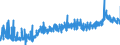 KN 23099051 /Exporte /Einheit = Preise (Euro/Tonne) /Partnerland: Oesterreich /Meldeland: Eur27_2020 /23099051:Zubereitungen, Einschl. Vormischungen, von der zur FÃ¼tterung Verwendeten Art, Glucose, Glucosesirup, Maltodextrin Oder Maltodextrinsirup Enthaltend, mit Einem Gehalt an StÃ¤rke von > 30 Ght, Keine Milcherzeugnisse Enthaltend Oder mit Einem Gehalt an Milcherzeugnissen von < 10 ght (Ausg. Hunde- und Katzenfutter, in Aufmachungen FÃ¼r den Einzelverkauf)