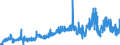 KN 23099051 /Exporte /Einheit = Preise (Euro/Tonne) /Partnerland: Estland /Meldeland: Eur27_2020 /23099051:Zubereitungen, Einschl. Vormischungen, von der zur FÃ¼tterung Verwendeten Art, Glucose, Glucosesirup, Maltodextrin Oder Maltodextrinsirup Enthaltend, mit Einem Gehalt an StÃ¤rke von > 30 Ght, Keine Milcherzeugnisse Enthaltend Oder mit Einem Gehalt an Milcherzeugnissen von < 10 ght (Ausg. Hunde- und Katzenfutter, in Aufmachungen FÃ¼r den Einzelverkauf)