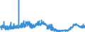 KN 23099051 /Exporte /Einheit = Preise (Euro/Tonne) /Partnerland: Lettland /Meldeland: Eur27_2020 /23099051:Zubereitungen, Einschl. Vormischungen, von der zur FÃ¼tterung Verwendeten Art, Glucose, Glucosesirup, Maltodextrin Oder Maltodextrinsirup Enthaltend, mit Einem Gehalt an StÃ¤rke von > 30 Ght, Keine Milcherzeugnisse Enthaltend Oder mit Einem Gehalt an Milcherzeugnissen von < 10 ght (Ausg. Hunde- und Katzenfutter, in Aufmachungen FÃ¼r den Einzelverkauf)