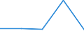 KN 23099051 /Exporte /Einheit = Preise (Euro/Tonne) /Partnerland: Sowjetunion /Meldeland: Eur27 /23099051:Zubereitungen, Einschl. Vormischungen, von der zur FÃ¼tterung Verwendeten Art, Glucose, Glucosesirup, Maltodextrin Oder Maltodextrinsirup Enthaltend, mit Einem Gehalt an StÃ¤rke von > 30 Ght, Keine Milcherzeugnisse Enthaltend Oder mit Einem Gehalt an Milcherzeugnissen von < 10 ght (Ausg. Hunde- und Katzenfutter, in Aufmachungen FÃ¼r den Einzelverkauf)