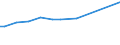 KN 23099051 /Exporte /Einheit = Preise (Euro/Tonne) /Partnerland: Tadschikistan /Meldeland: Eur28 /23099051:Zubereitungen, Einschl. Vormischungen, von der zur FÃ¼tterung Verwendeten Art, Glucose, Glucosesirup, Maltodextrin Oder Maltodextrinsirup Enthaltend, mit Einem Gehalt an StÃ¤rke von > 30 Ght, Keine Milcherzeugnisse Enthaltend Oder mit Einem Gehalt an Milcherzeugnissen von < 10 ght (Ausg. Hunde- und Katzenfutter, in Aufmachungen FÃ¼r den Einzelverkauf)