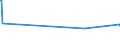 KN 23099051 /Exporte /Einheit = Preise (Euro/Tonne) /Partnerland: Niger /Meldeland: Europäische Union /23099051:Zubereitungen, Einschl. Vormischungen, von der zur FÃ¼tterung Verwendeten Art, Glucose, Glucosesirup, Maltodextrin Oder Maltodextrinsirup Enthaltend, mit Einem Gehalt an StÃ¤rke von > 30 Ght, Keine Milcherzeugnisse Enthaltend Oder mit Einem Gehalt an Milcherzeugnissen von < 10 ght (Ausg. Hunde- und Katzenfutter, in Aufmachungen FÃ¼r den Einzelverkauf)