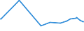 KN 23099051 /Exporte /Einheit = Preise (Euro/Tonne) /Partnerland: Tschad /Meldeland: Eur27_2020 /23099051:Zubereitungen, Einschl. Vormischungen, von der zur FÃ¼tterung Verwendeten Art, Glucose, Glucosesirup, Maltodextrin Oder Maltodextrinsirup Enthaltend, mit Einem Gehalt an StÃ¤rke von > 30 Ght, Keine Milcherzeugnisse Enthaltend Oder mit Einem Gehalt an Milcherzeugnissen von < 10 ght (Ausg. Hunde- und Katzenfutter, in Aufmachungen FÃ¼r den Einzelverkauf)
