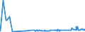 KN 23099051 /Exporte /Einheit = Preise (Euro/Tonne) /Partnerland: Sierra Leone /Meldeland: Eur27_2020 /23099051:Zubereitungen, Einschl. Vormischungen, von der zur FÃ¼tterung Verwendeten Art, Glucose, Glucosesirup, Maltodextrin Oder Maltodextrinsirup Enthaltend, mit Einem Gehalt an StÃ¤rke von > 30 Ght, Keine Milcherzeugnisse Enthaltend Oder mit Einem Gehalt an Milcherzeugnissen von < 10 ght (Ausg. Hunde- und Katzenfutter, in Aufmachungen FÃ¼r den Einzelverkauf)