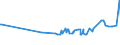 KN 23099051 /Exporte /Einheit = Preise (Euro/Tonne) /Partnerland: Togo /Meldeland: Eur27_2020 /23099051:Zubereitungen, Einschl. Vormischungen, von der zur FÃ¼tterung Verwendeten Art, Glucose, Glucosesirup, Maltodextrin Oder Maltodextrinsirup Enthaltend, mit Einem Gehalt an StÃ¤rke von > 30 Ght, Keine Milcherzeugnisse Enthaltend Oder mit Einem Gehalt an Milcherzeugnissen von < 10 ght (Ausg. Hunde- und Katzenfutter, in Aufmachungen FÃ¼r den Einzelverkauf)