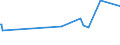 KN 23099051 /Exporte /Einheit = Preise (Euro/Tonne) /Partnerland: S.tome /Meldeland: Europäische Union /23099051:Zubereitungen, Einschl. Vormischungen, von der zur FÃ¼tterung Verwendeten Art, Glucose, Glucosesirup, Maltodextrin Oder Maltodextrinsirup Enthaltend, mit Einem Gehalt an StÃ¤rke von > 30 Ght, Keine Milcherzeugnisse Enthaltend Oder mit Einem Gehalt an Milcherzeugnissen von < 10 ght (Ausg. Hunde- und Katzenfutter, in Aufmachungen FÃ¼r den Einzelverkauf)