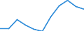 KN 23099053 /Exporte /Einheit = Preise (Euro/Tonne) /Partnerland: Belgien/Luxemburg /Meldeland: Eur27 /23099053:Zubereitungen, Einschl. Vormischungen, von der zur FÃ¼tterung Verwendeten Art, Glucose, Glucosesirup, Maltodextrin Oder Maltodextrinsirup Enthaltend, mit Einem Gehalt an StÃ¤rke von > 30 ght und mit Einem Gehalt an Milcherzeugnissen von >= 10, Jedoch < 50 ght (Ausg. Hunde- und Katzenfutter, in Aufmachungen FÃ¼r den Einzelverkauf)