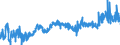 KN 23099053 /Exporte /Einheit = Preise (Euro/Tonne) /Partnerland: Italien /Meldeland: Eur27_2020 /23099053:Zubereitungen, Einschl. Vormischungen, von der zur FÃ¼tterung Verwendeten Art, Glucose, Glucosesirup, Maltodextrin Oder Maltodextrinsirup Enthaltend, mit Einem Gehalt an StÃ¤rke von > 30 ght und mit Einem Gehalt an Milcherzeugnissen von >= 10, Jedoch < 50 ght (Ausg. Hunde- und Katzenfutter, in Aufmachungen FÃ¼r den Einzelverkauf)