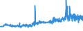 KN 23099053 /Exporte /Einheit = Preise (Euro/Tonne) /Partnerland: Daenemark /Meldeland: Eur27_2020 /23099053:Zubereitungen, Einschl. Vormischungen, von der zur FÃ¼tterung Verwendeten Art, Glucose, Glucosesirup, Maltodextrin Oder Maltodextrinsirup Enthaltend, mit Einem Gehalt an StÃ¤rke von > 30 ght und mit Einem Gehalt an Milcherzeugnissen von >= 10, Jedoch < 50 ght (Ausg. Hunde- und Katzenfutter, in Aufmachungen FÃ¼r den Einzelverkauf)