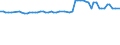 KN 23099053 /Exporte /Einheit = Preise (Euro/Tonne) /Partnerland: Ver.koenigreich(Nordirland) /Meldeland: Eur27_2020 /23099053:Zubereitungen, Einschl. Vormischungen, von der zur FÃ¼tterung Verwendeten Art, Glucose, Glucosesirup, Maltodextrin Oder Maltodextrinsirup Enthaltend, mit Einem Gehalt an StÃ¤rke von > 30 ght und mit Einem Gehalt an Milcherzeugnissen von >= 10, Jedoch < 50 ght (Ausg. Hunde- und Katzenfutter, in Aufmachungen FÃ¼r den Einzelverkauf)