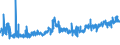 KN 23099053 /Exporte /Einheit = Preise (Euro/Tonne) /Partnerland: Belgien /Meldeland: Eur27_2020 /23099053:Zubereitungen, Einschl. Vormischungen, von der zur FÃ¼tterung Verwendeten Art, Glucose, Glucosesirup, Maltodextrin Oder Maltodextrinsirup Enthaltend, mit Einem Gehalt an StÃ¤rke von > 30 ght und mit Einem Gehalt an Milcherzeugnissen von >= 10, Jedoch < 50 ght (Ausg. Hunde- und Katzenfutter, in Aufmachungen FÃ¼r den Einzelverkauf)
