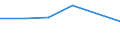 KN 23099053 /Exporte /Einheit = Preise (Euro/Tonne) /Partnerland: Ceuta /Meldeland: Eur27 /23099053:Zubereitungen, Einschl. Vormischungen, von der zur FÃ¼tterung Verwendeten Art, Glucose, Glucosesirup, Maltodextrin Oder Maltodextrinsirup Enthaltend, mit Einem Gehalt an StÃ¤rke von > 30 ght und mit Einem Gehalt an Milcherzeugnissen von >= 10, Jedoch < 50 ght (Ausg. Hunde- und Katzenfutter, in Aufmachungen FÃ¼r den Einzelverkauf)